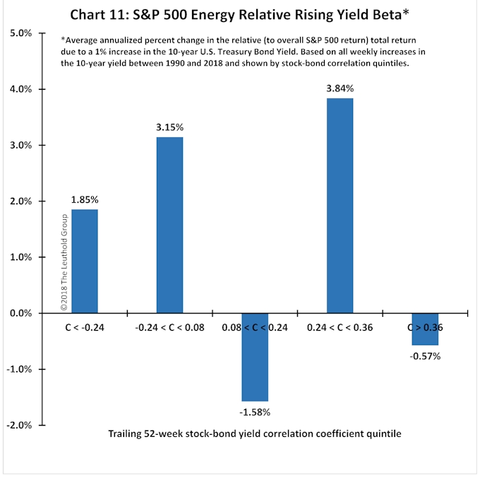 Article Chart